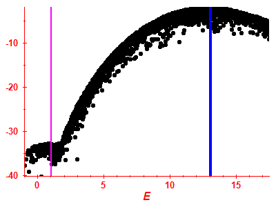 Strength function log